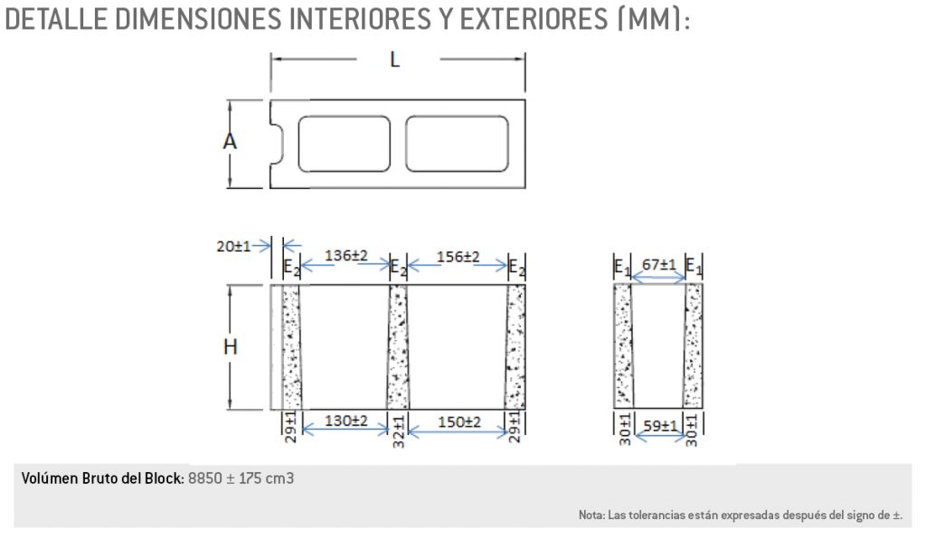 Block de 5 Khoury Industrial