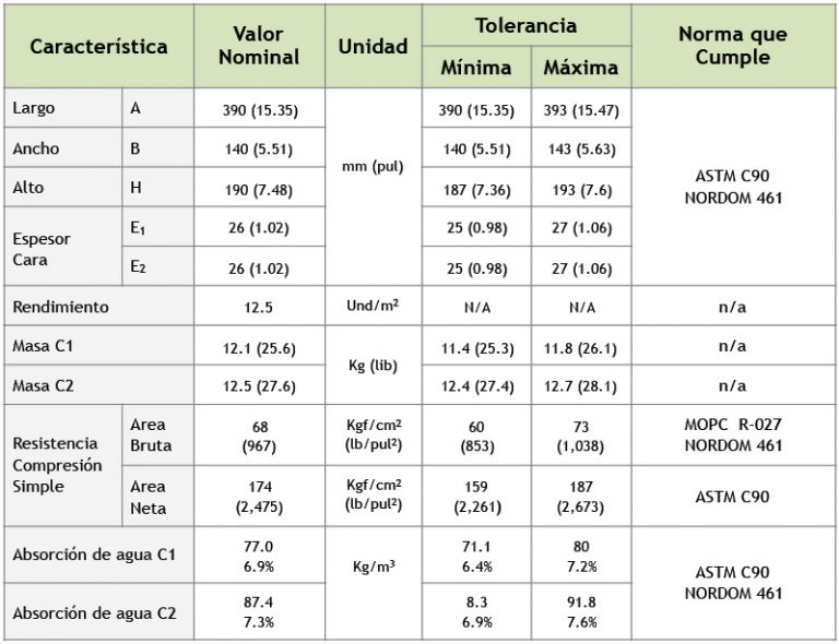 Block de 6 Khoury Industrial
