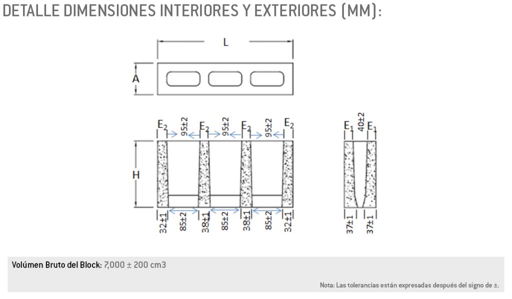 Block de 4 Khoury Industrial